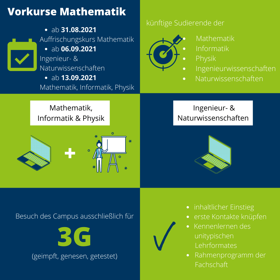 Infographic pre-course mathematics